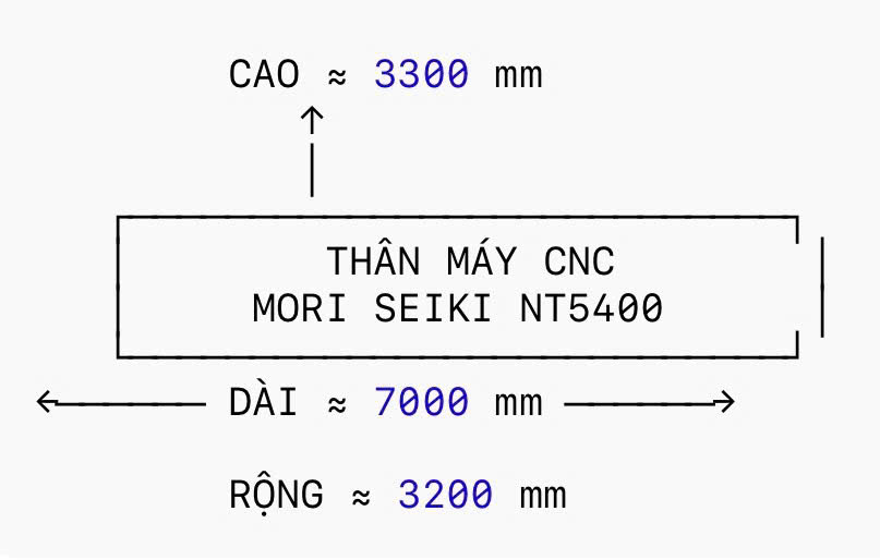 Máy tiện – phay CNC đa chức năng MORI SEIKI NT5400/1800