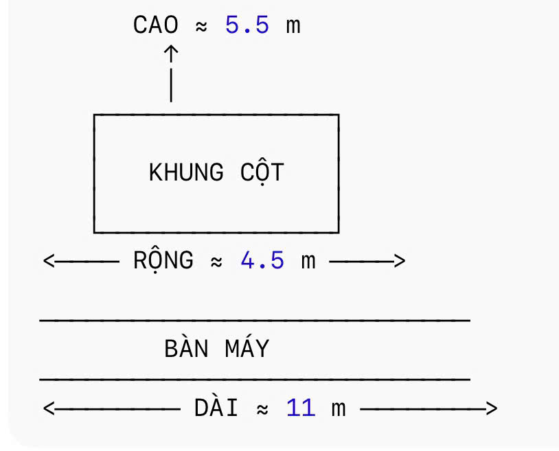 Máy phay giường CNC SNK RB-2N